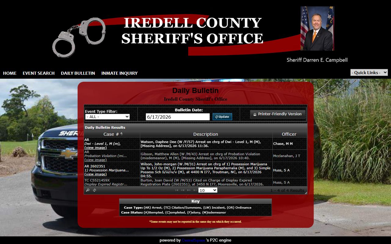 Iredell County arrest records P2C Daily Bulletin